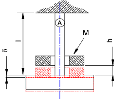 Impact Gravity