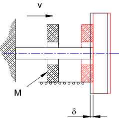 Impact Gravity