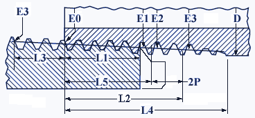 npt pipe thread